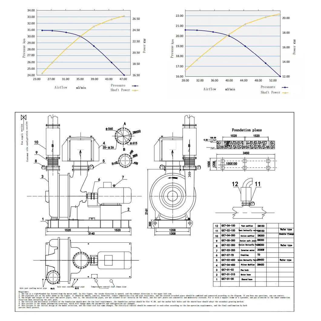 Sewage Water Treatment Roots Blower Sewage Treatment Equipment Pneumatic Conveying System Pd Blower